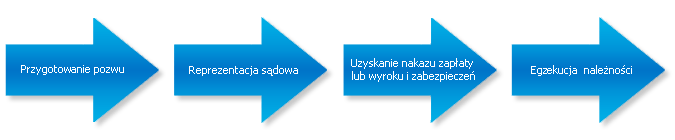windykacja sądowa